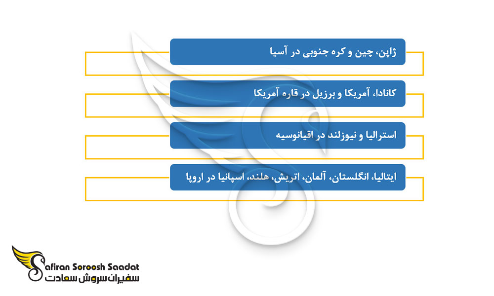بهترین کشور برای تحصیل داروسازی در جهان