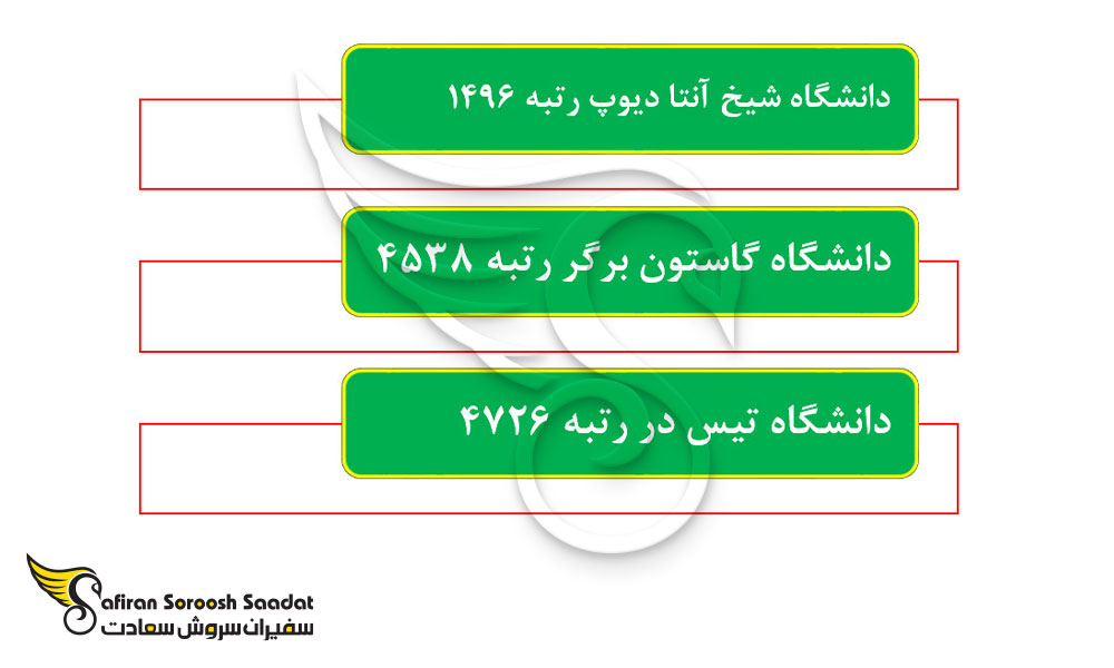 بهترین دانشگاه های پزشکی سنگال