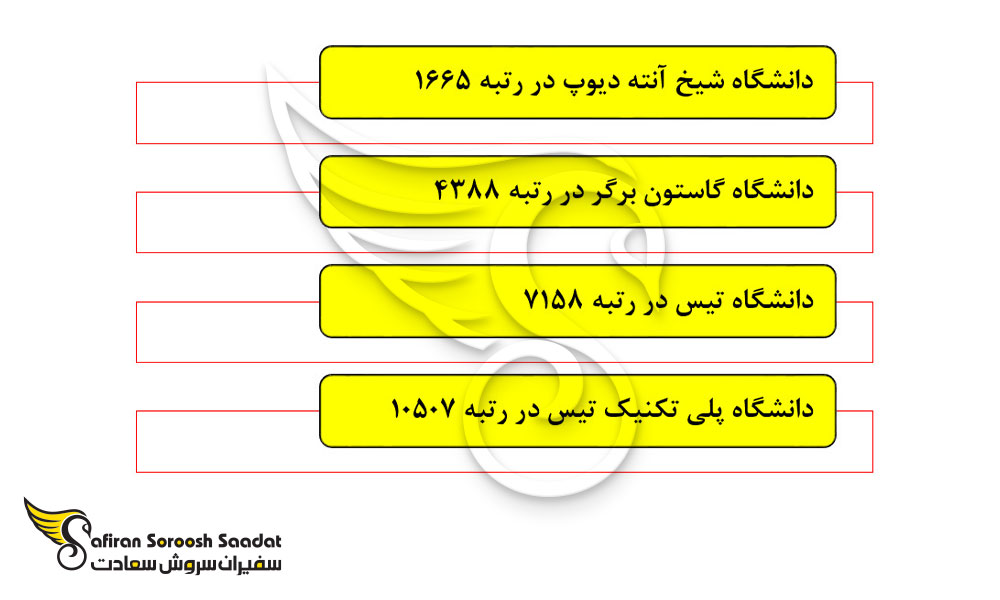 بهترین دانشگاه های سنگال