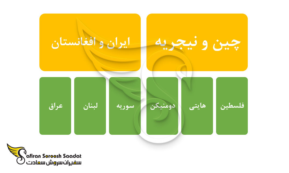 شهروندان نیازمند دریافت ویزا برای مهاجرت به سنت وینسنت و گرنادین ها