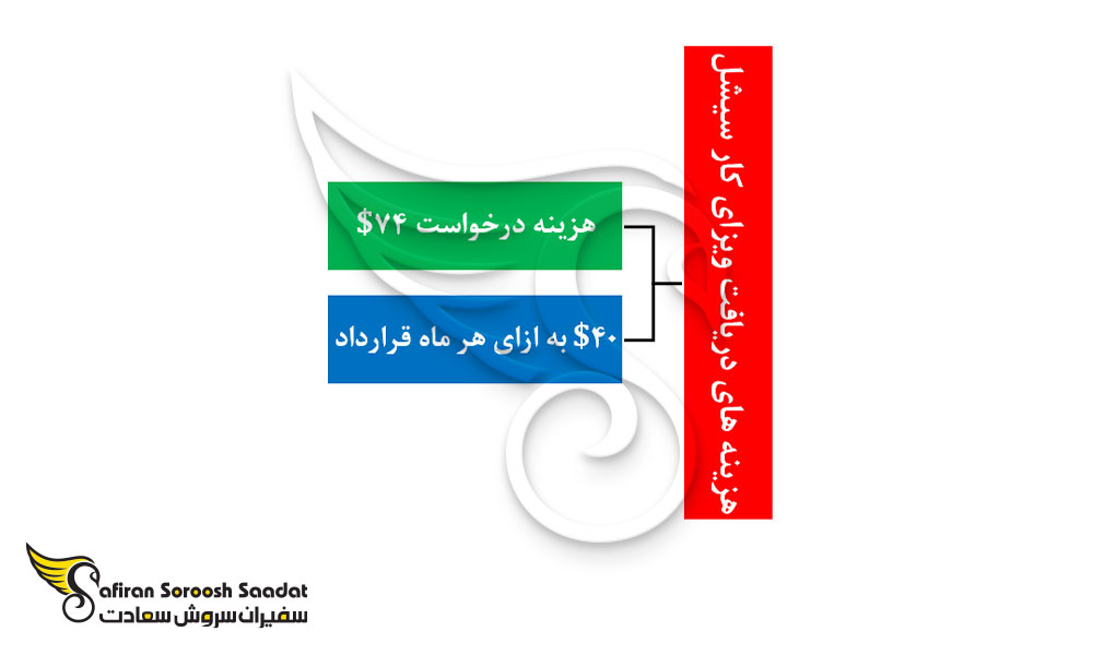 هزینه های دریافت ویزای کاری سیشل