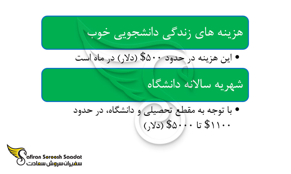 بررسی هزینه های زندگی دانشجویی در رواندا