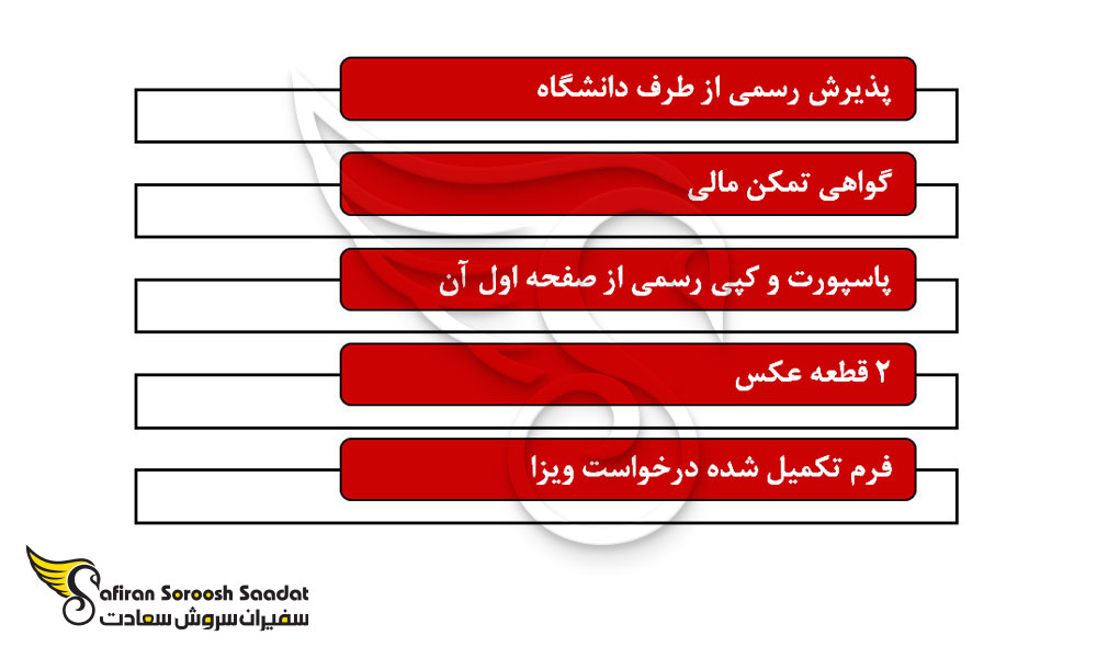 مدارک لازم برای دریافت ویزای تحصیلی عراق