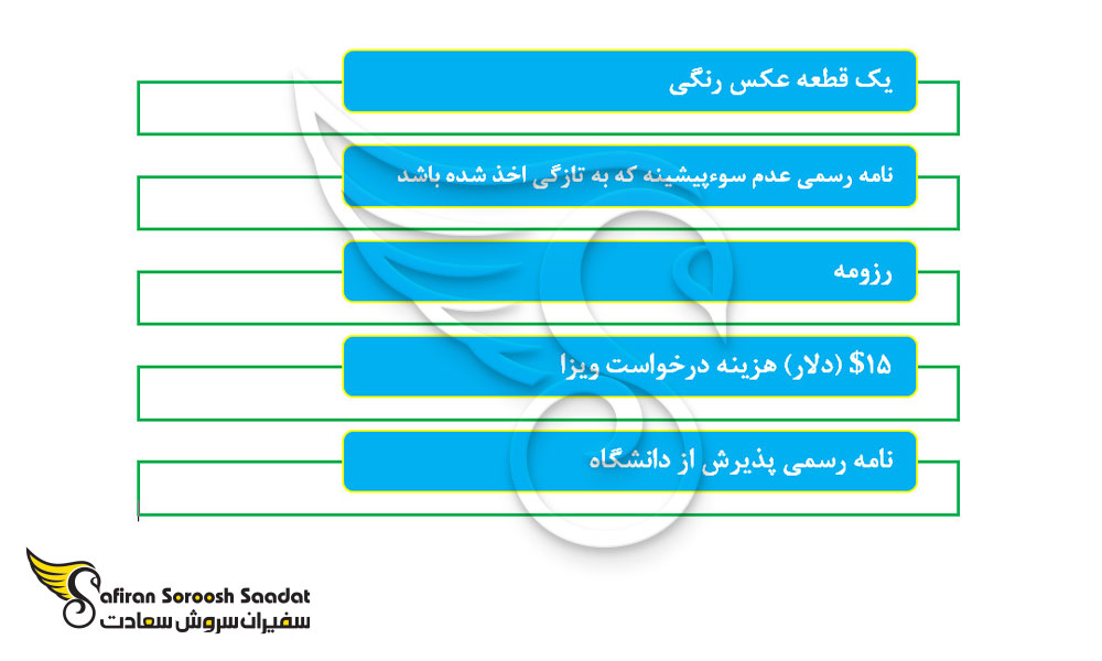 مدارک مورد نیاز برای دریافت ویزای تحصیلی رواندا