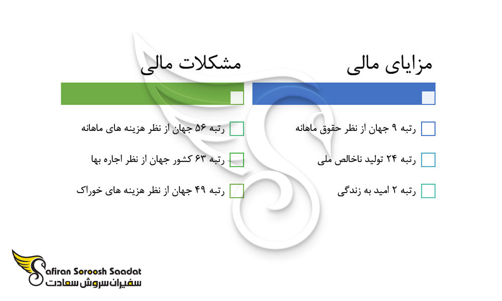 نکاتی درباره شرایط مالی در سن مارینو