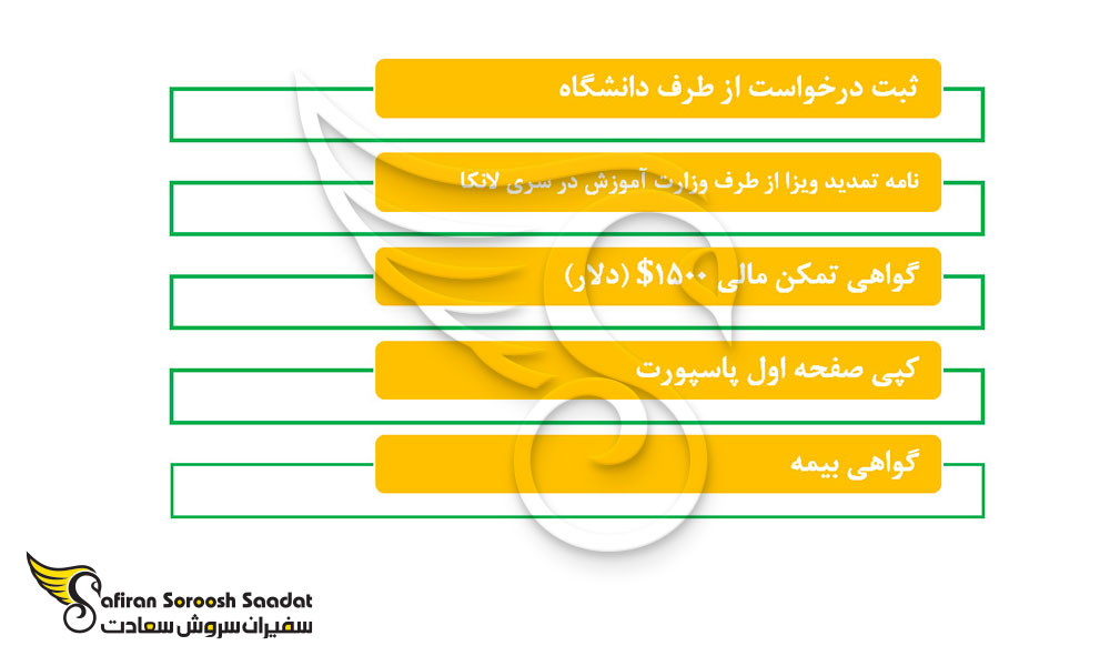 نحوه تمدید ویزای تحصیلی سری لانکا