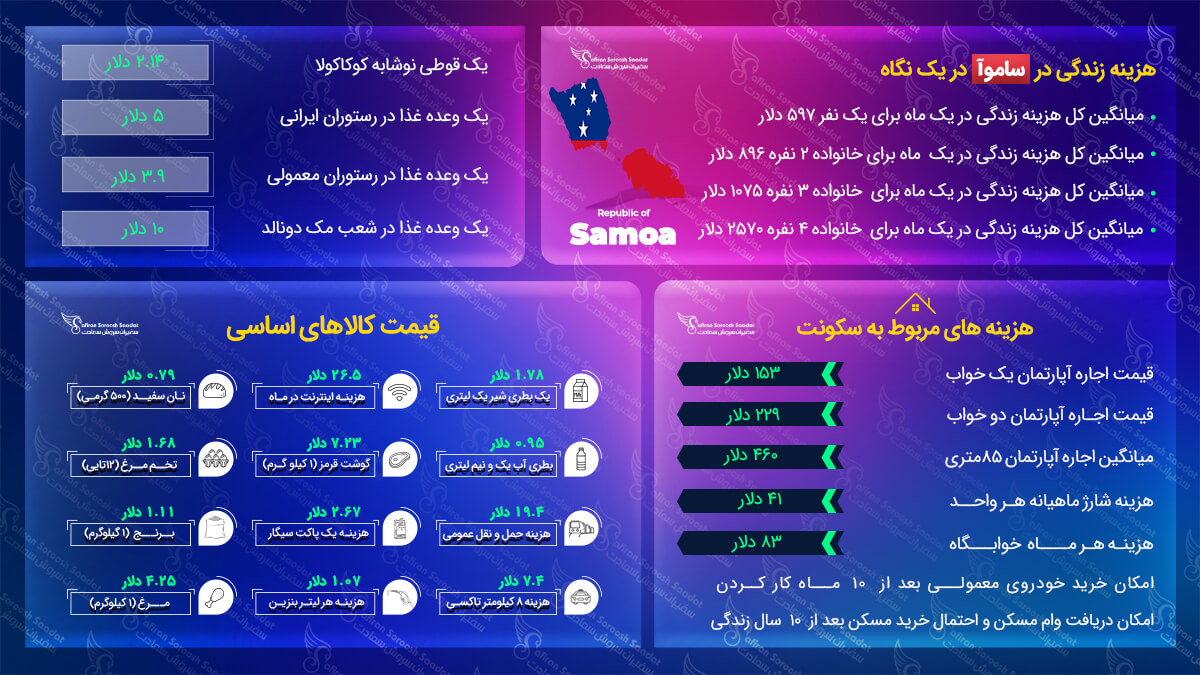 مهاجرت به ساموآ