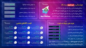 مهاجرت به سن مارینو