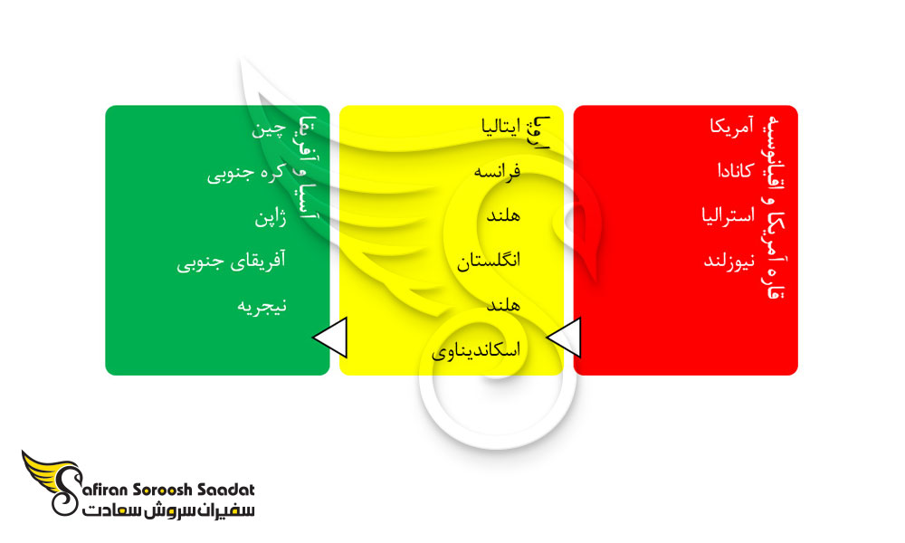 معرفی بهترین مقاصد دندانپزشکی در جهان