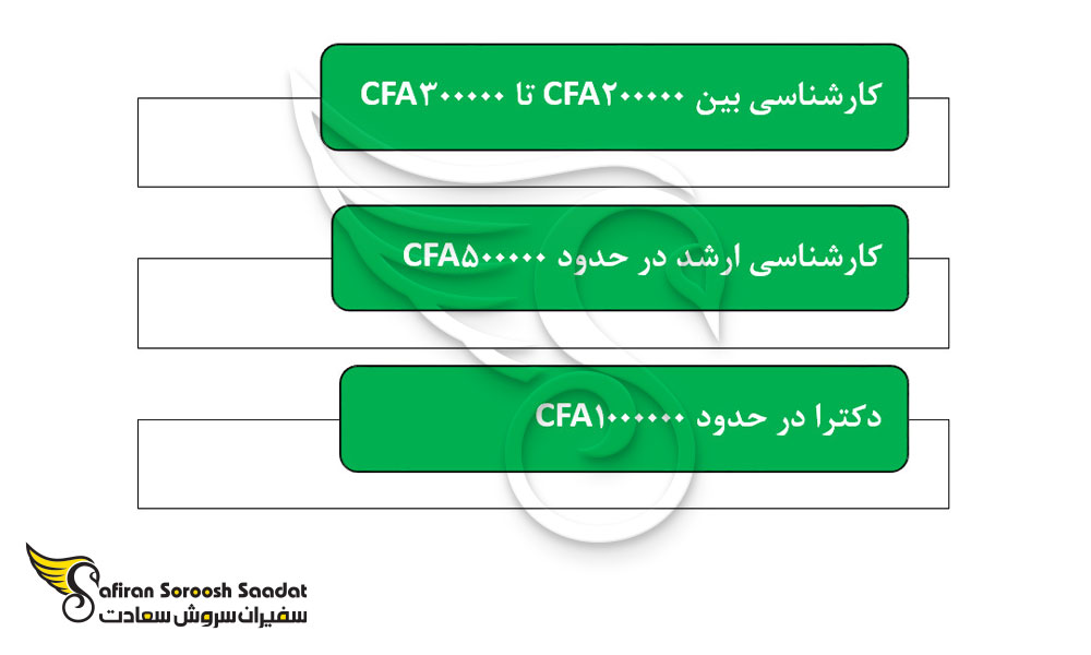 هزینه مورد نیاز تحصیل در سنگال