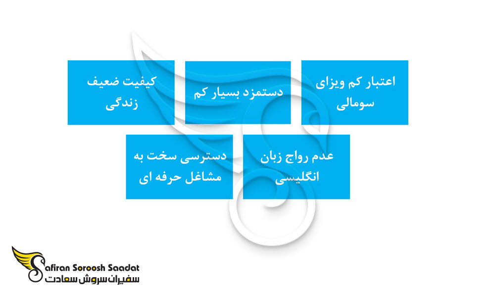نکاتی منفی درباره ویزای کاری سومالی