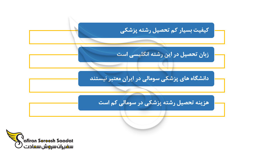 نکاتی درباره تحصیل پزشکی در سومالی
