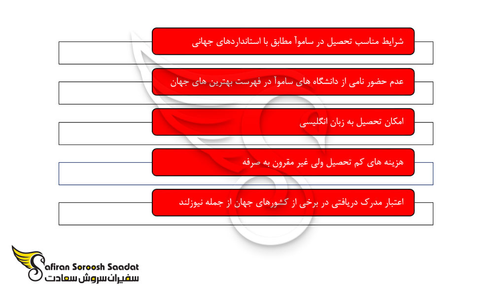 نکاتی درباره ویزای تحصیلی ساموآ