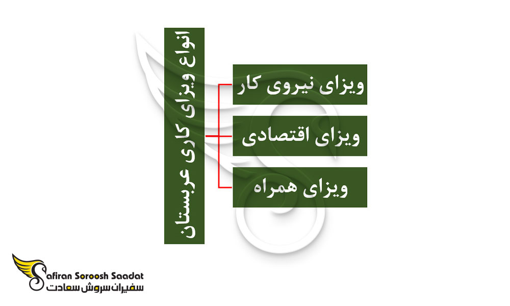 انواع ویزای کاری عربستان سعودی