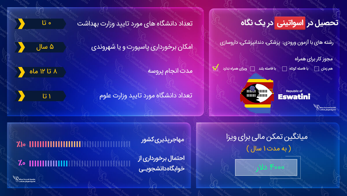 ویزای تحصیلی اسواتینی