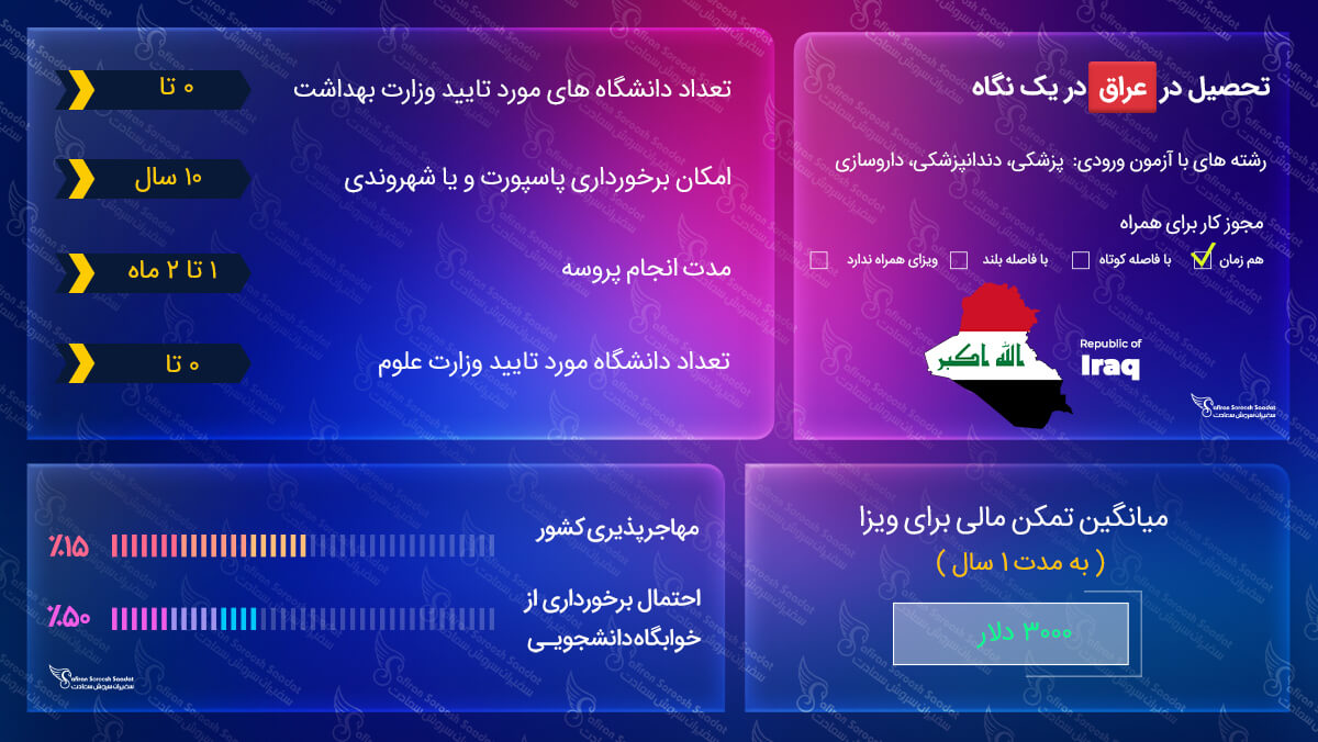 ویزای تحصیلی عراق