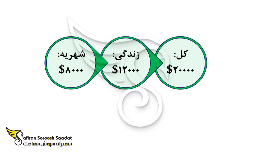 شهریه تحصیل رشته پزشکی در عربستان سعودی
