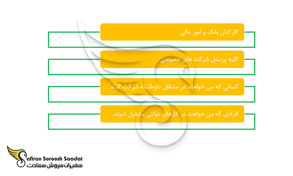 کسانی که به ویزای کاری سری لانکا نیاز خواهند داشت