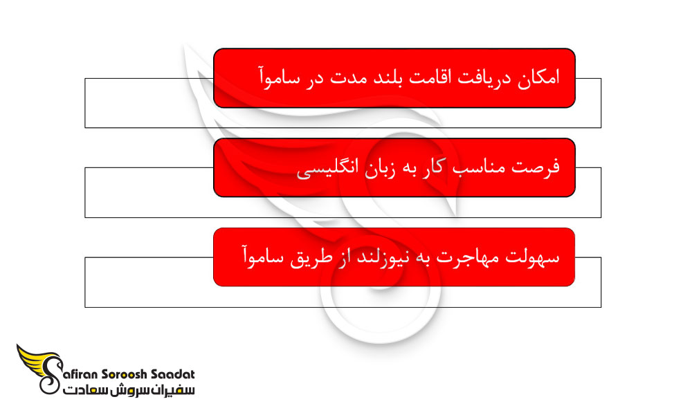 مهم ترین دلایل انتخاب ساموآ به عنوان مقصد کاری