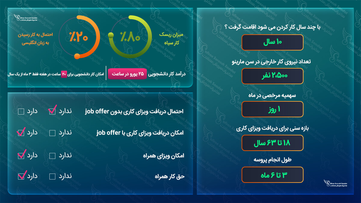 کار در سن مارینو
