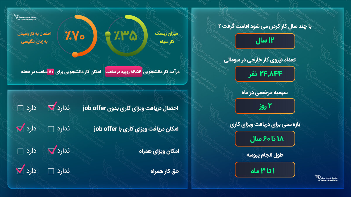 کار در سومالی