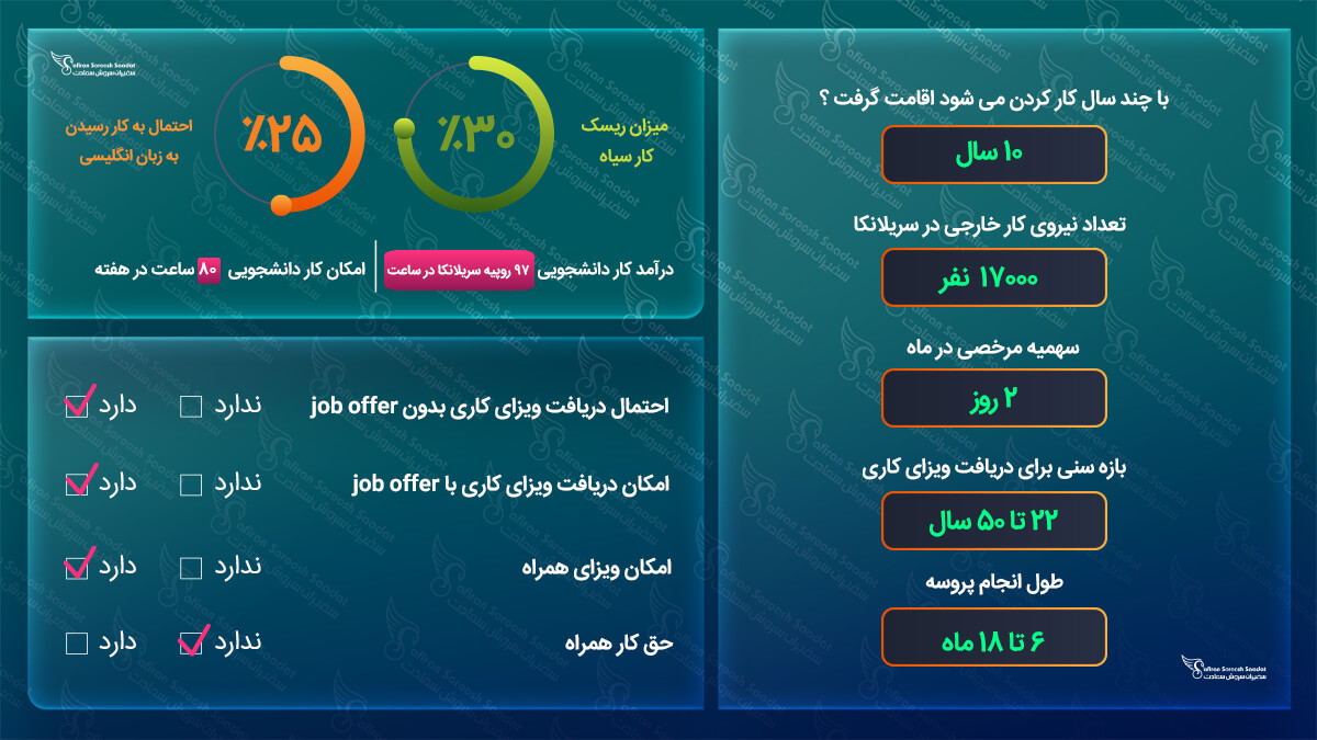 کار در سریلانکا