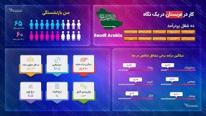 ویزای کاری عربستان سعودی