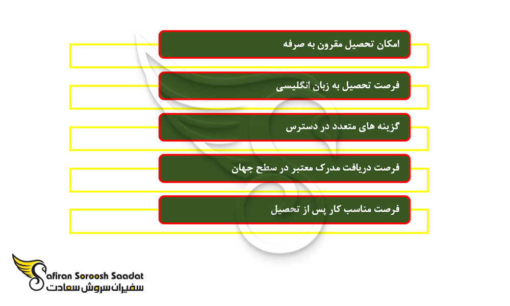مزایای تحصیل داروسازی در ترکیه به جای ترکمنستان