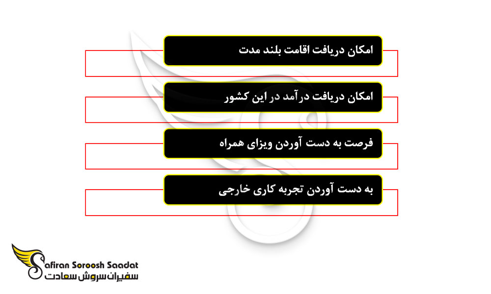مزایای ویزای کاری اوگاندا