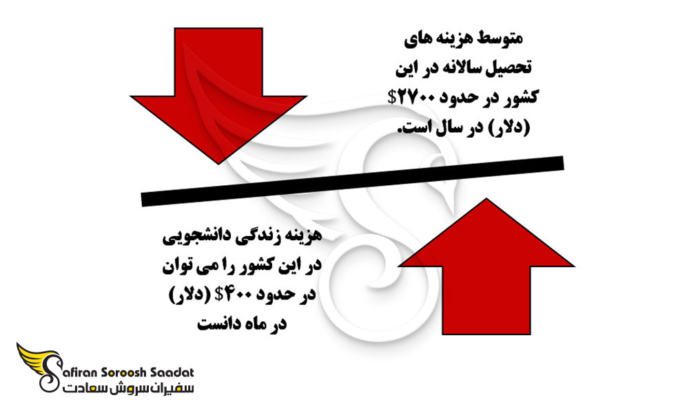 متوسط هزینه های تحصیل در عراق