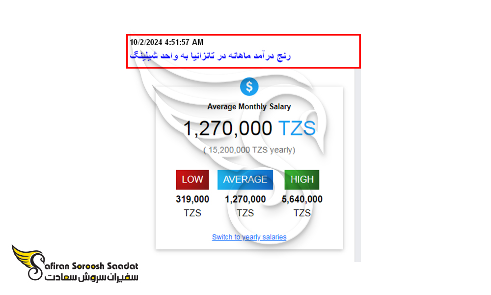 متوسط درآمد ماهیانه کار در تانزانیا