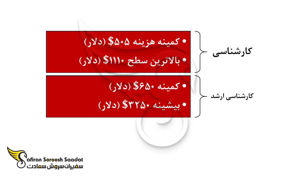 متوسط هزینه های تحصیل در ترینیداد و توباگو