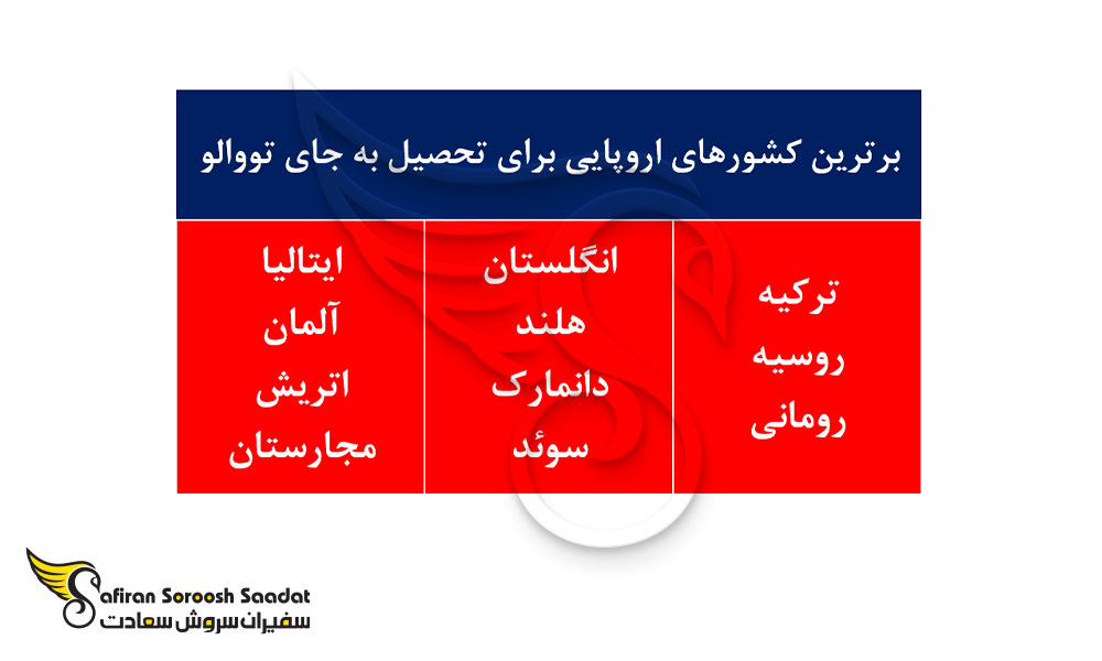 برترین کشورهای اروپایی برای تحصیل بجای تووالو