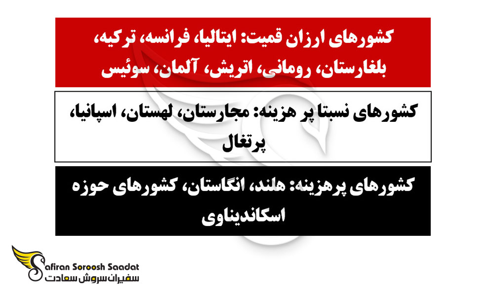 بهترین کشورهای اروپایی برای تحصیل داروسازی