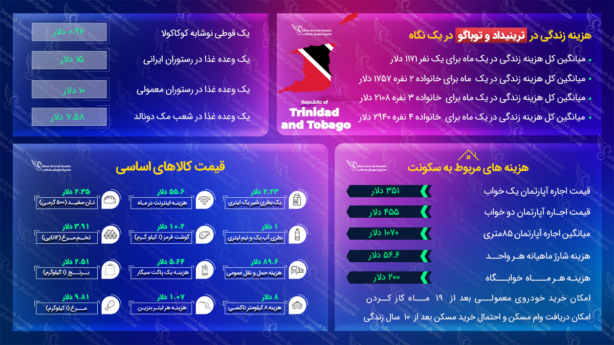 هزینه زندگی در ترینیداد و توباگو