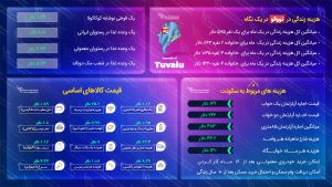 هزینه زندگی در تووالو