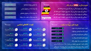 هزینه زندگی در اوگاندا
