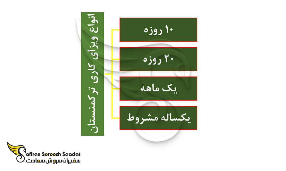 انواع ویزای کاری ترکمنستان
