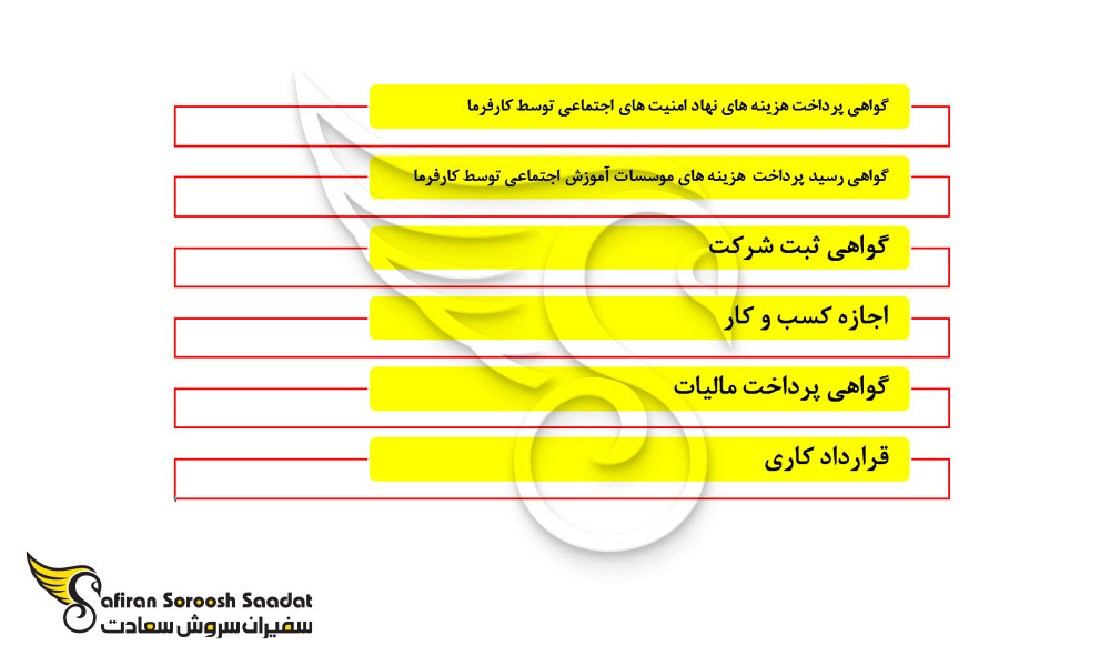 مدارکی که برای ویزای کاری ونزوئلا لازم است