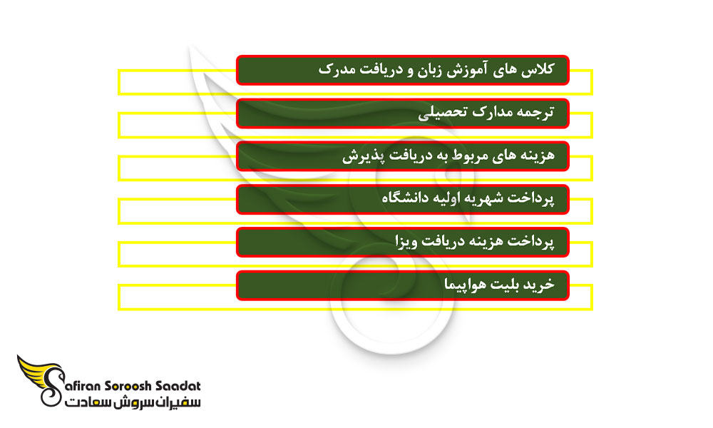 هزینه های ضروری مهاجرت تحصیلی به ترکمنستان