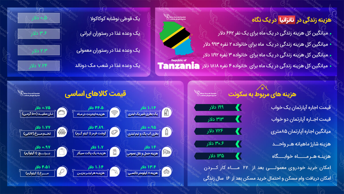مهاجرت به تانزانیا