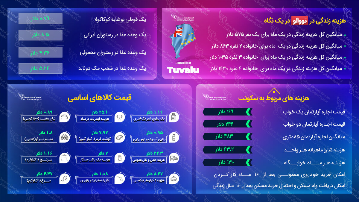 مهاجرت به تووالو
