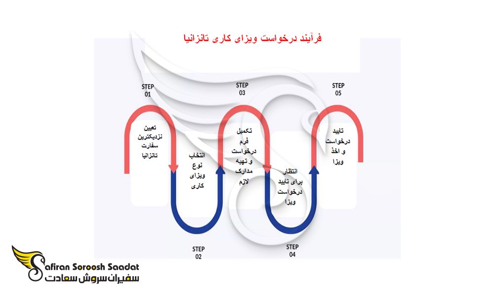 فرآیند درخواست ویزای کاری تانزانیا