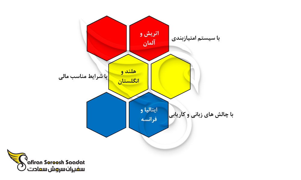بهترین کشورهای اروپایی برای کار به جای تووالو