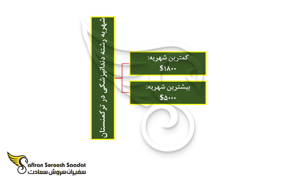 شهریه رشته دندانپزشکی در ترکمنستان