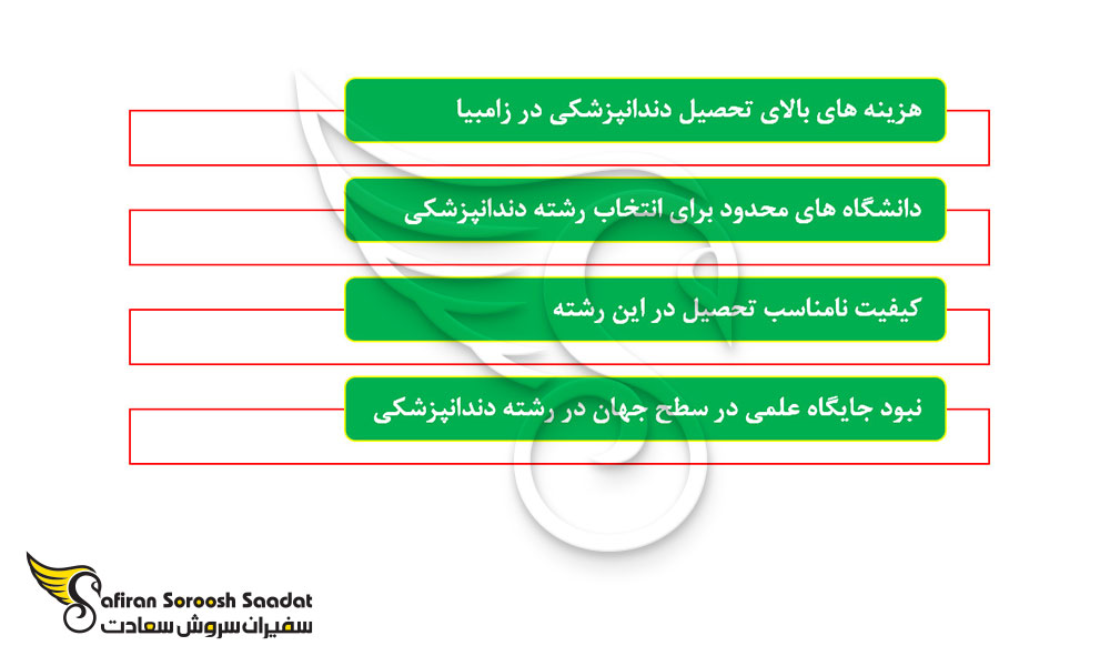 دلایل روشن برای عدم انتخاب زامبیا به عنوان مقصد دندانپزشکی