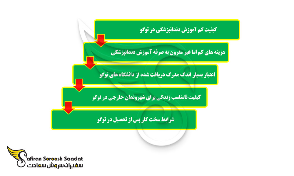 دلایل انتخاب رشته دندانپزشکی در توگو