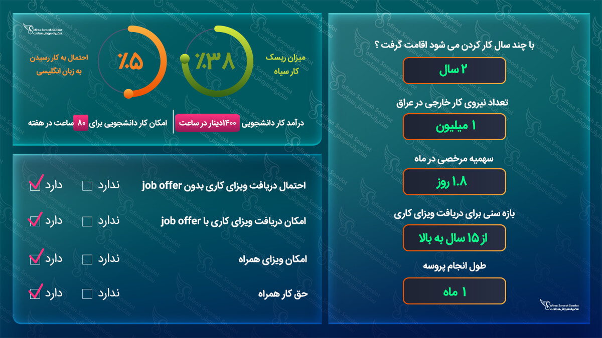 کار در عراق