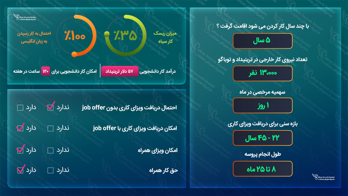 کار در ترینیداد و توباگو