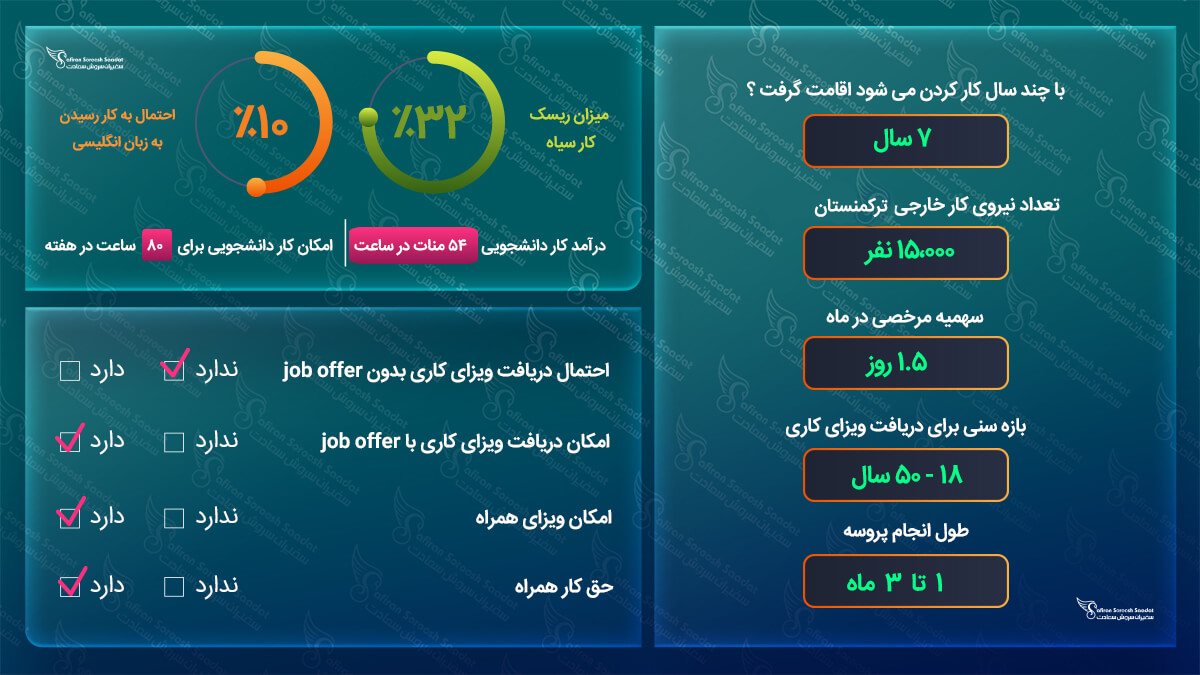 کار در ترکمنستان